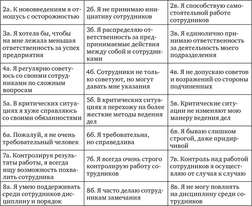 9 Отметьте пожалуйста степень справедливости каждого утверждения на шкале - фото 23