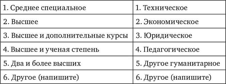 Глава 4 Психологические особенности коллективного субъекта управления - фото 26