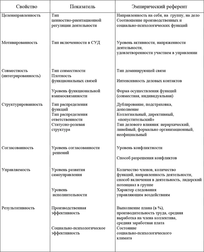 Функции совета бригады выполняются не только официально утвержденным - фото 28