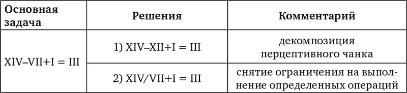 Таблица 2Схема исследования Серия знак является установочной для решения - фото 3