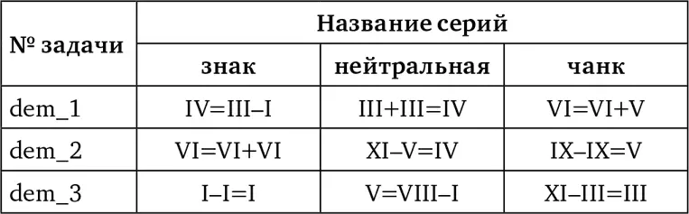 Серия знак является установочной для решения основной задачи способом 2 в - фото 4
