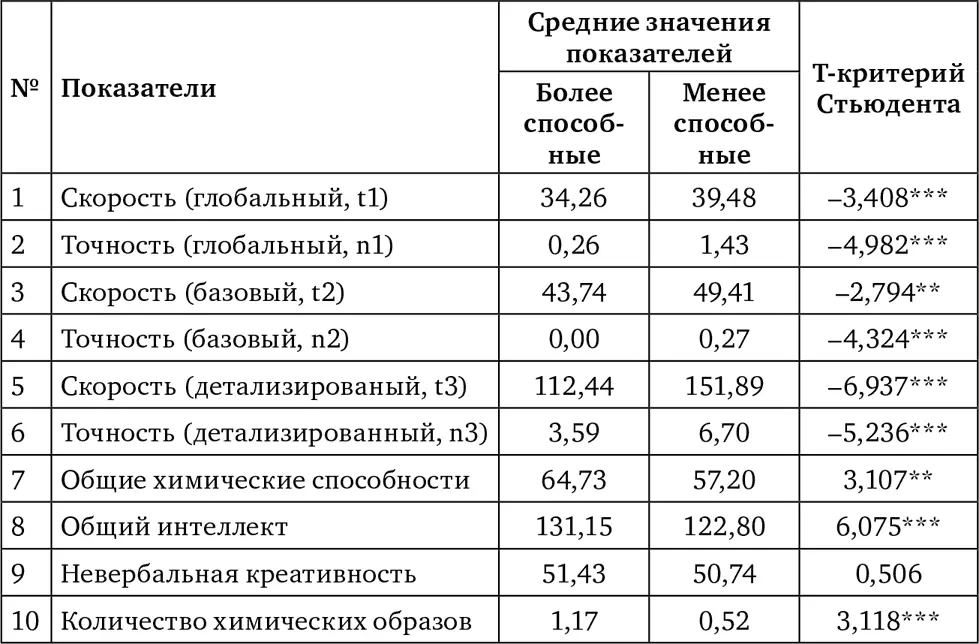 Примечание p005 p001 p0001 Согласно таблице 7 для данной - фото 26