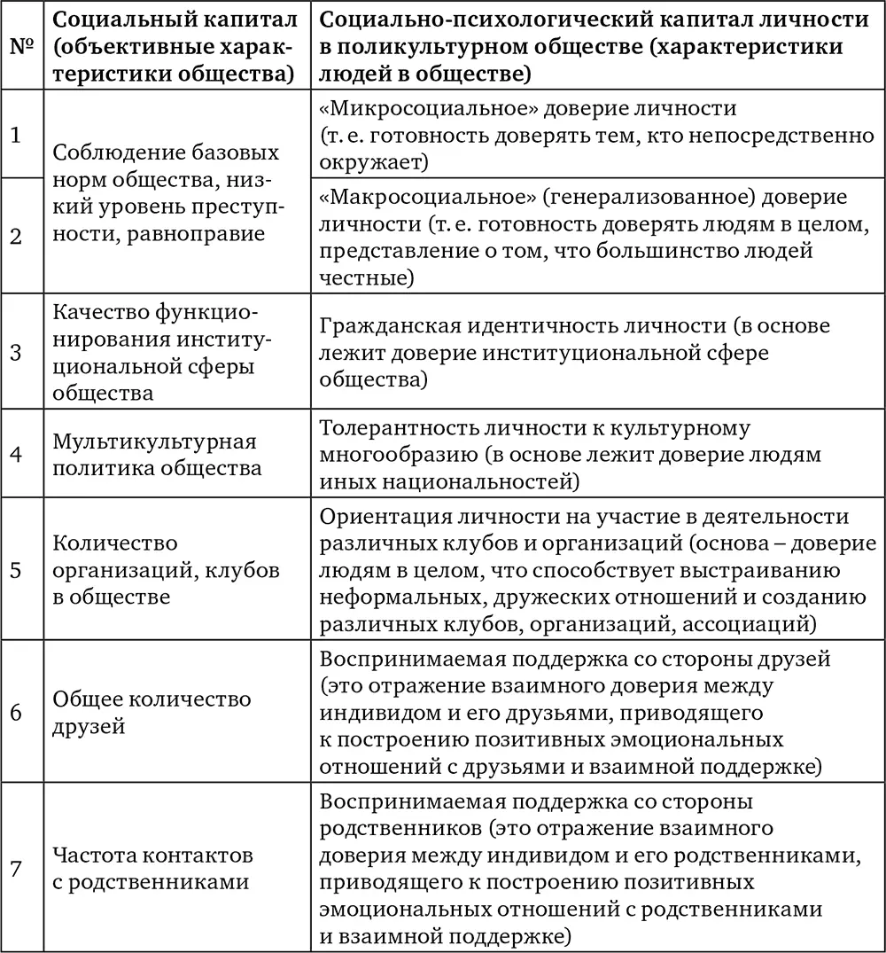 42 Психологическое чувство общности Психологическое чувство общности - фото 5