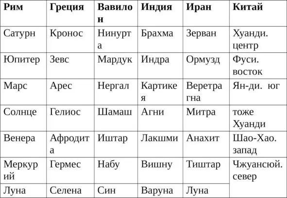 Вавилон Сатурн Нинурта Ниниб Нингирсу богвоин бог растительности и - фото 6