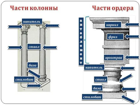 Лекции по искусству профессора Паолы Волковой Книга 3 - фото 15