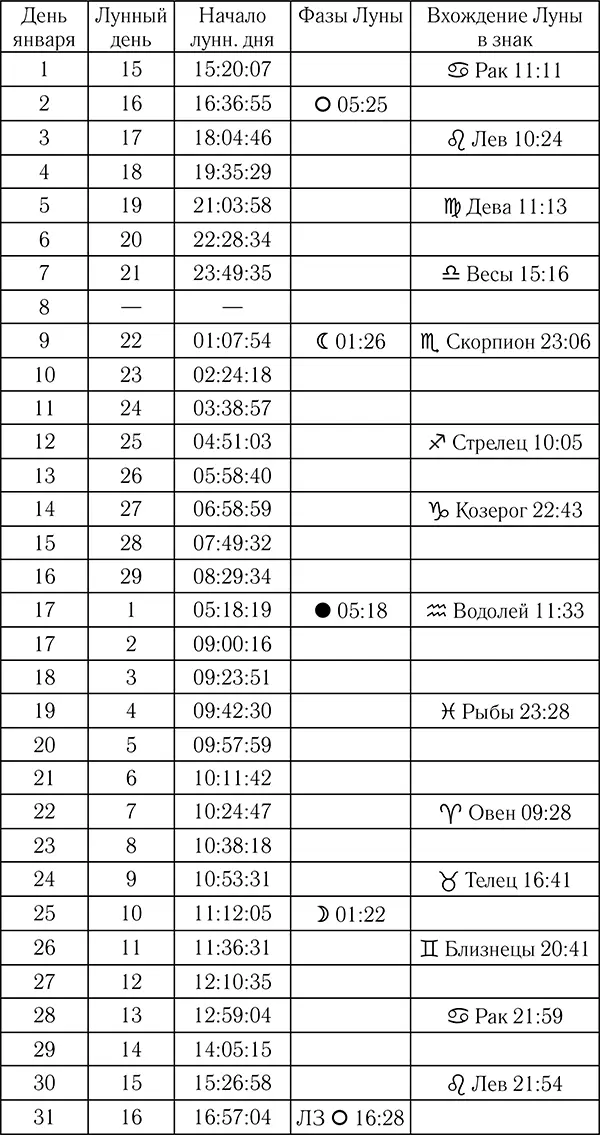 Февраль В этом месяце вы сможете сами выбрать и цель и средства ее - фото 1