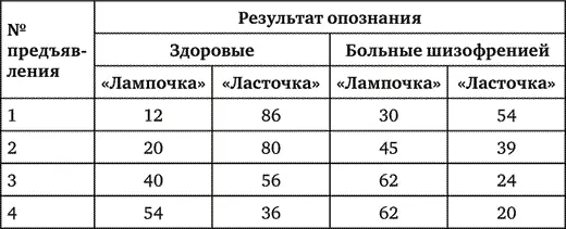 Как видно из приведенных данных больные шизофренией в большем числе случаев и - фото 12