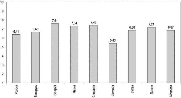 Рис 4 Композитный индекс психологического состояния России в 2011 г и - фото 6