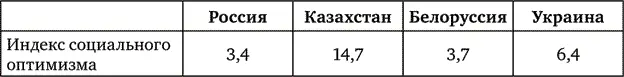 Выявленная картина подтверждалась сравнительными данными об уровне социального - фото 7