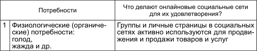 Безусловно цель личности в своих повседневных практиках максимально - фото 1