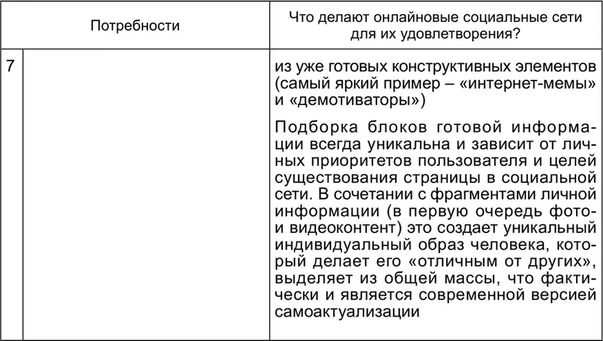 Безусловно цель личности в своих повседневных практиках максимально - фото 3
