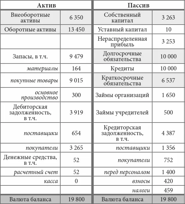 Мы видим что этой компании в скором времени как минимум предстоит выплатить - фото 7