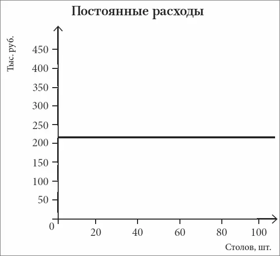 Рис 2 Постоянные расходы не останутся на уровне 211 000 рублей навсегда - фото 14