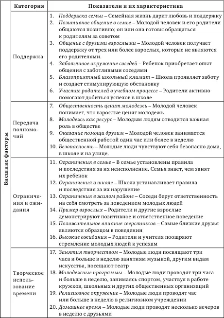 Фокус третьей волны исследований сместился от поиска механизмов которые - фото 2