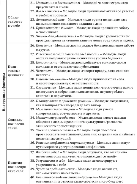 Фокус третьей волны исследований сместился от поиска механизмов которые - фото 3