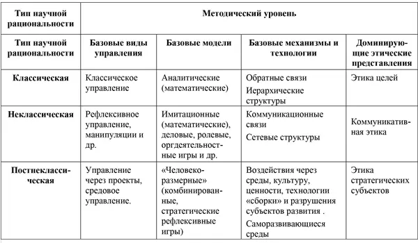 Более детальное описание эволюции представлений об управлении представлено в - фото 3