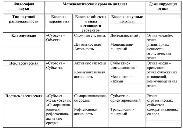 Следует отметить что типы научной рациональности представляются в эволюционном - фото 12