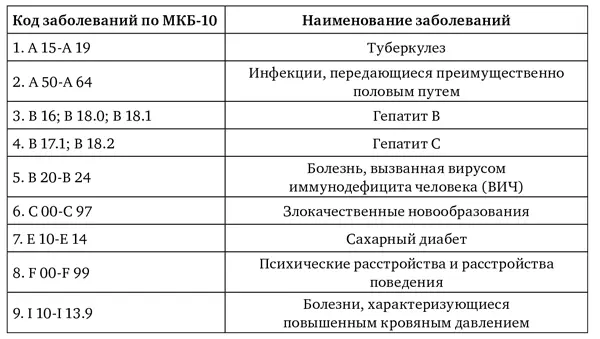 Национальный проект Здоровье направлен на дальнейшее усиление социальных - фото 1