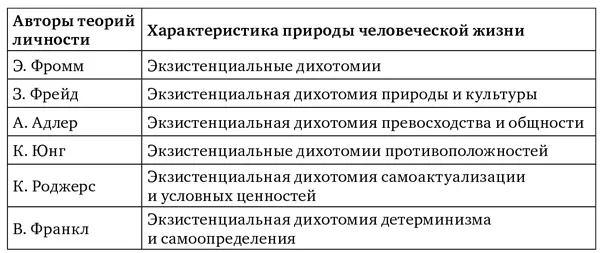 В работах К Юнга отмечается что жизнь человека задана как единство - фото 3