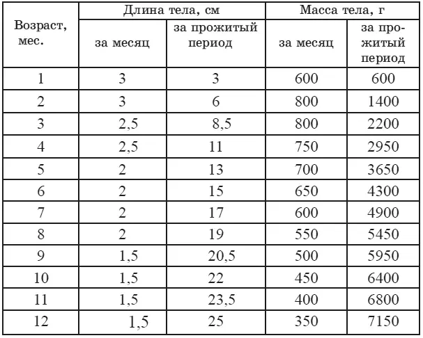 Сноска Соска это как бы искусственный сосок Сделана она из резины с круглым - фото 8