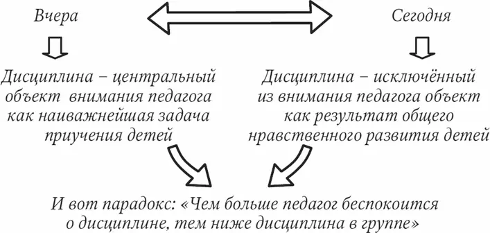 Парадокс сегодняшней педагогики аннулирует позорное явление вчерашнего - фото 1
