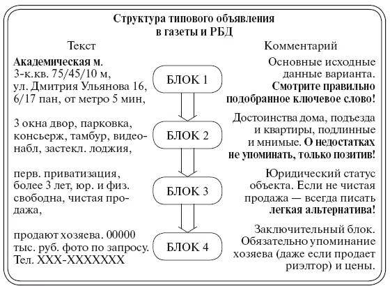 И еще одно замечание Успех в подаче газетной рекламы приходит только тогда - фото 55