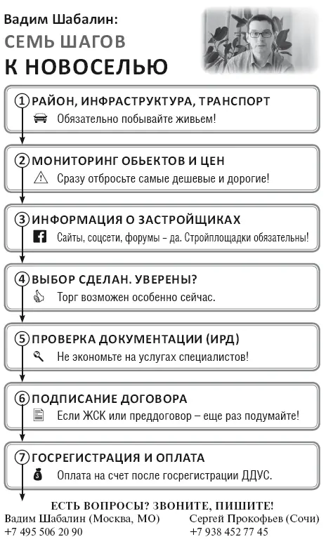 Часть V Как приобрести новостройку Глава 51 Типы домов и застройки - фото 2