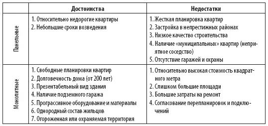 3 Улучшенная панель комфорт Конечно среди потенциальных покупателей - фото 4
