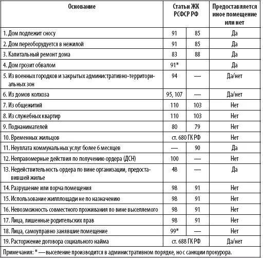 Еще одна возможность занять комнату предоставляется в случае если - фото 23