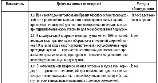 Блиц Что такое волновое переселение Это самая выгодная схема для - фото 37