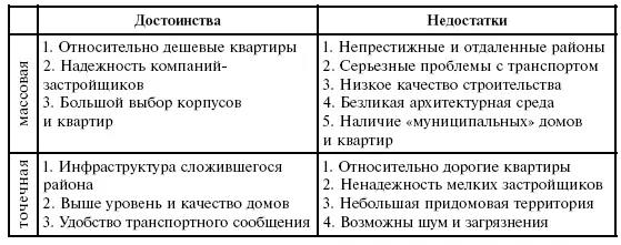 2 Точечная застройка Главная проблема с которой сталкиваются девелоперы в - фото 6