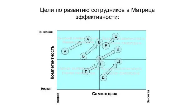 Коучинг как процесс представляет собой постоянную плановую работу менеджера с - фото 12