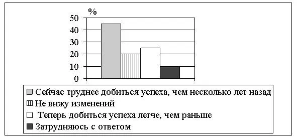 Какой вывод можно сделать на основании данных диаграммы 1 Подавляющее - фото 6