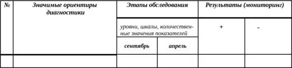Таблица мониторинга безопасности образовательной среды - фото 1