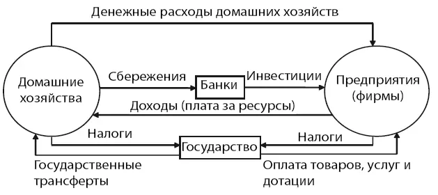 Рис 11 Экономический оборот с участием государства и банков Участники - фото 2