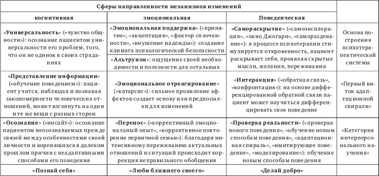 Пример За помощью обратилась семья из трех человек папа мама и дочь 11 лет - фото 1