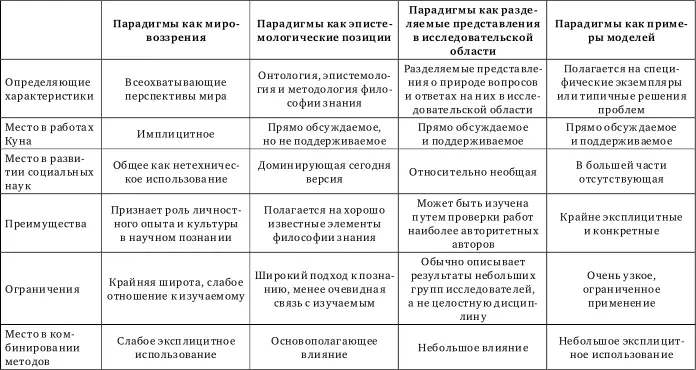 1 биологическая 2 бихевиористская 3 гуманистическая 4 деятельностная 5 - фото 2