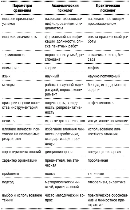 Консультант и психотерапевт Обсудите с коллегой отличие консультирования от - фото 2