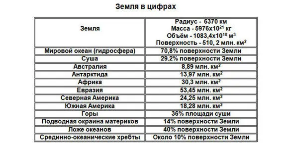 Сразу после открытия шарообразной формы Земли появились сомнения в том что её - фото 34