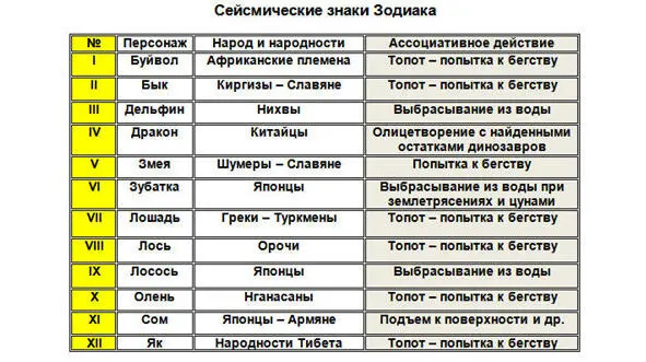 На Филиппинах легенда связывает землетрясения с попытками вырваться на свободу - фото 7
