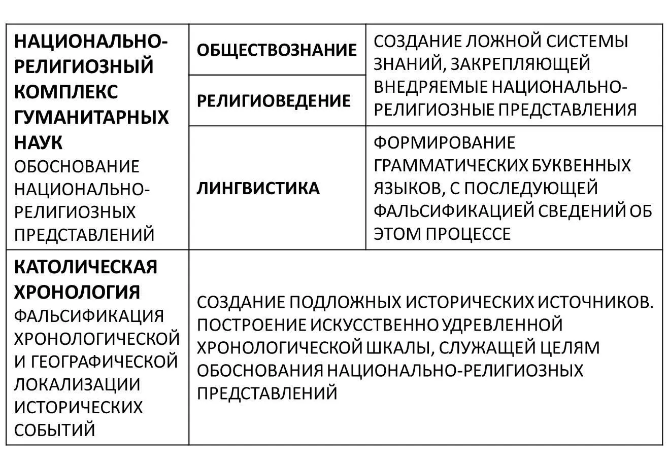 Поэтому прежде чем браться за реконструкцию подлинной истории на основе - фото 1