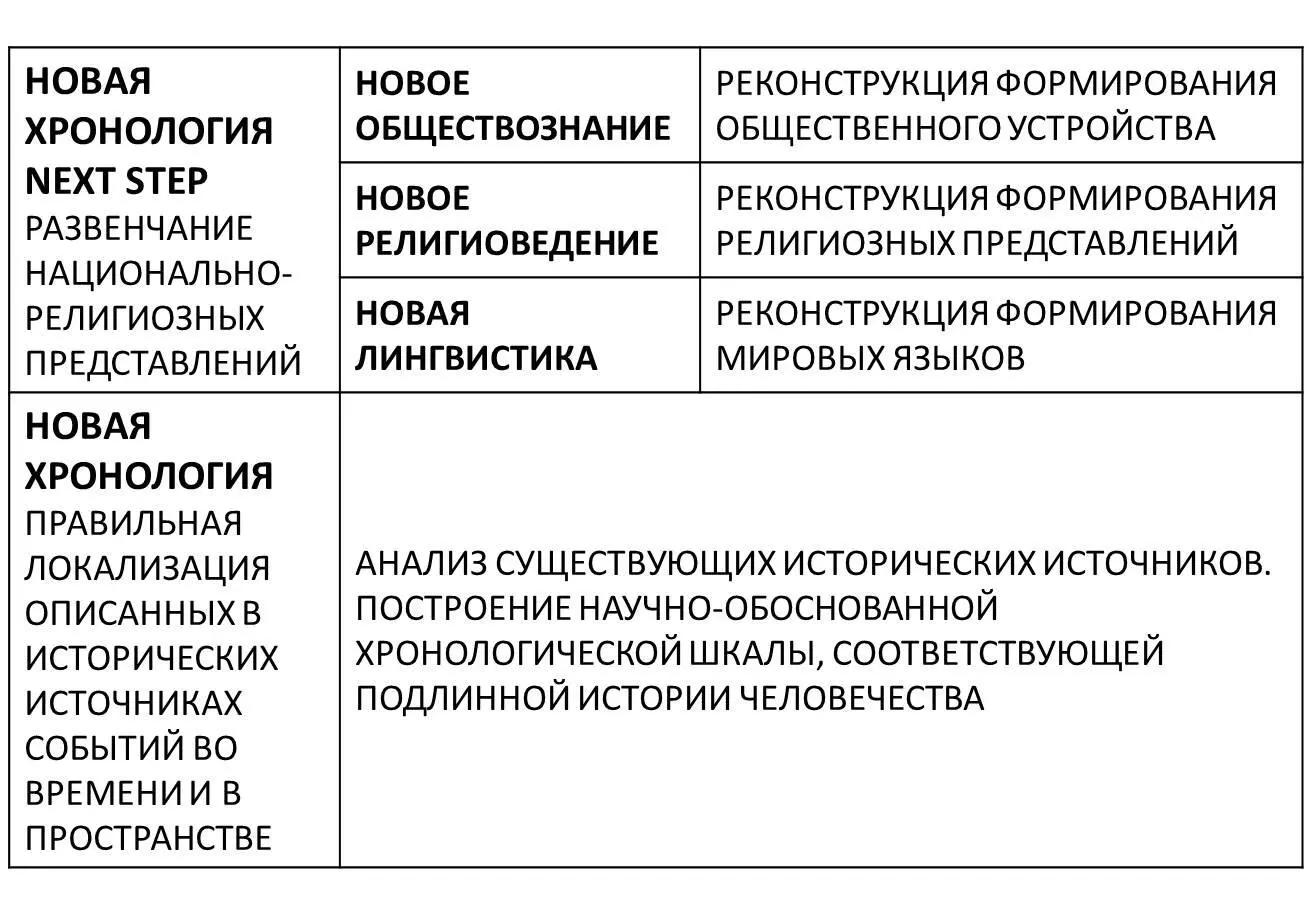 Обществознание социология религиоведение теология и языкознание - фото 2