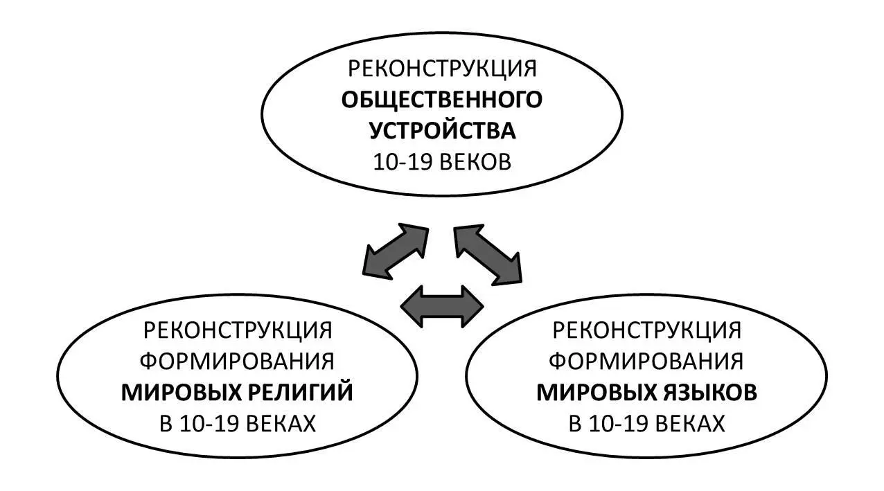 Данная книга посвящена вопросам формирования общественного устройства - фото 3