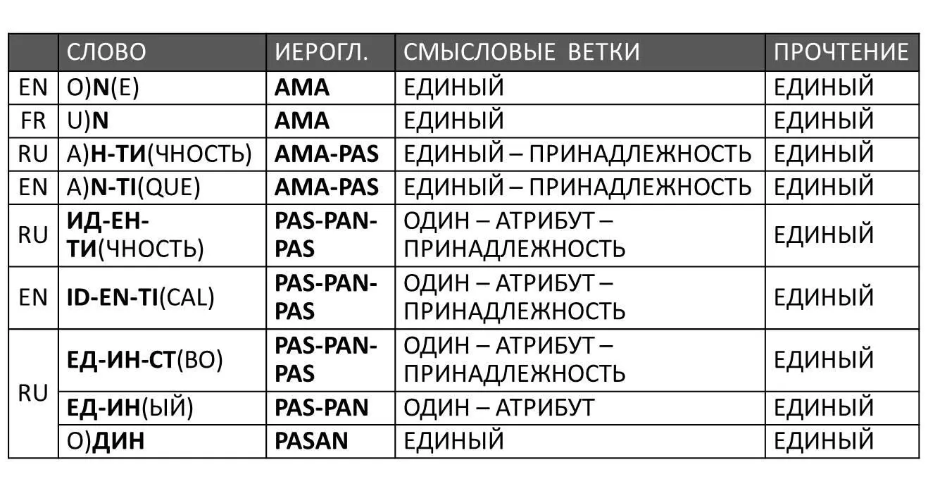 Такое значение данного термина связано с тем что он первоначально относился к - фото 4