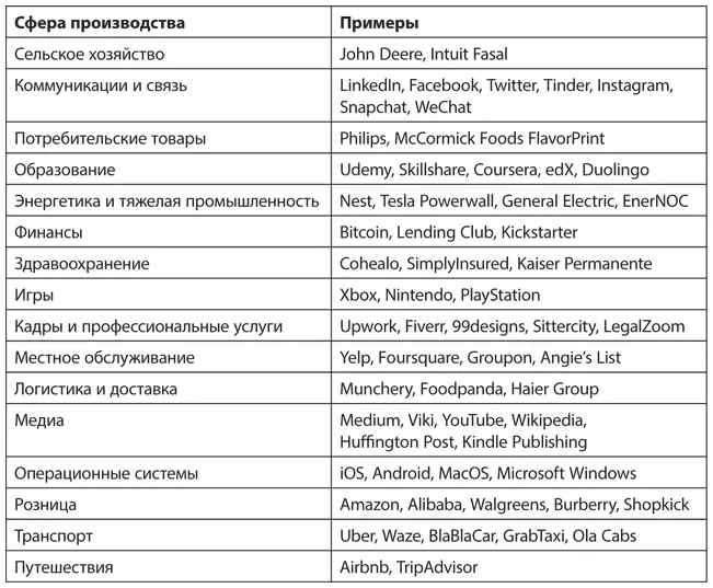 Платформы постоянно развиваются многие из них служат более чем одной цели а - фото 2