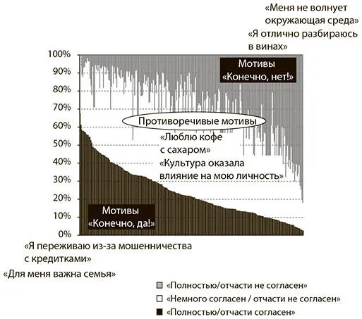 Рис 12Разброс эмоциональных отношений Источник Nielsen Есть утверждения - фото 2