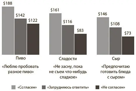 Рис 13Ежегодные расходы на категорию в расчете на домохозяйство Источник - фото 3