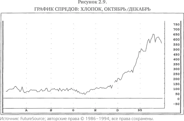 Крестикинолики Важнейшей характеристикой графика крестикинолики является - фото 12