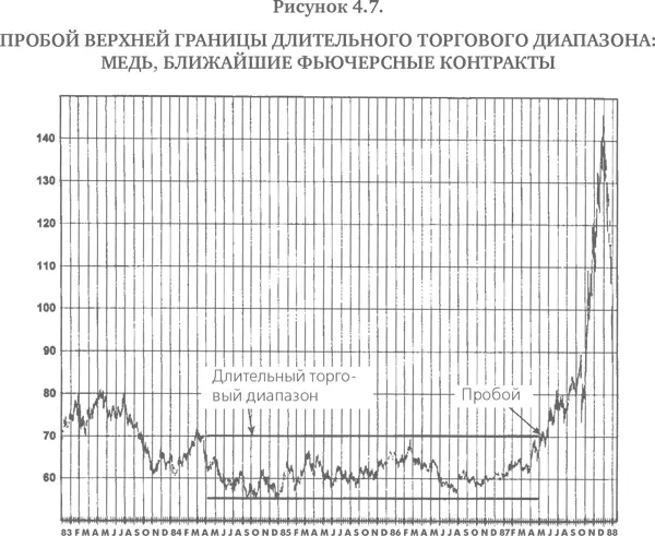 5 Поддержка и сопротивление На узком - фото 66