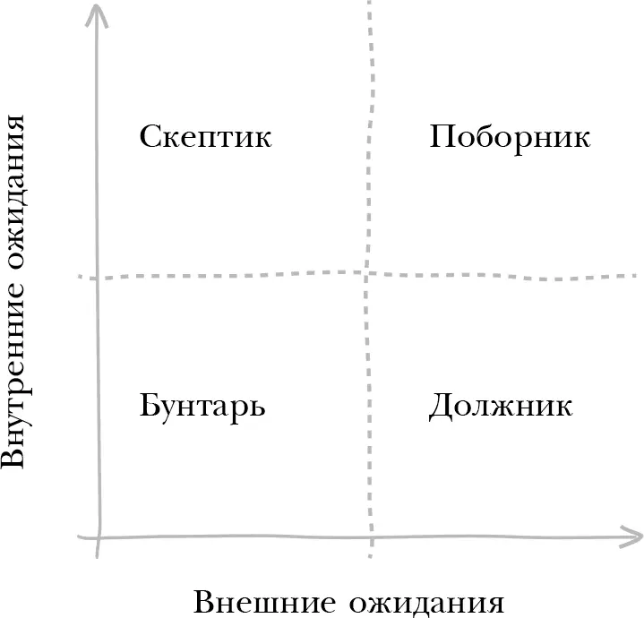 Когда я силилась найти название для этой схемы в мыслях всплыла одна из моих - фото 1